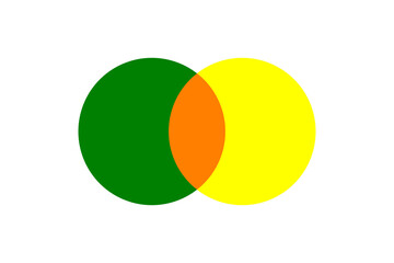 Overlapping green and yellow circles with orange intersection