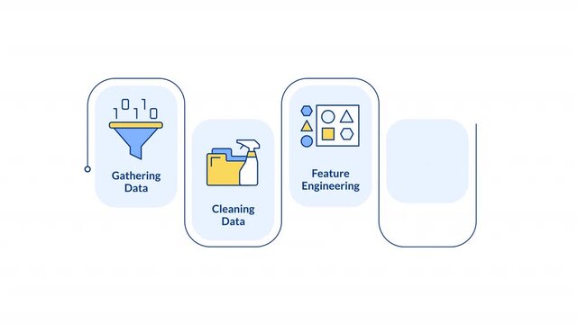 Problem solving steps in machine learning infographic animation rectangle. Engineering concepts. Digital technology development. Flow chart animated steps. Sequence diagram. HD video, motion graphics