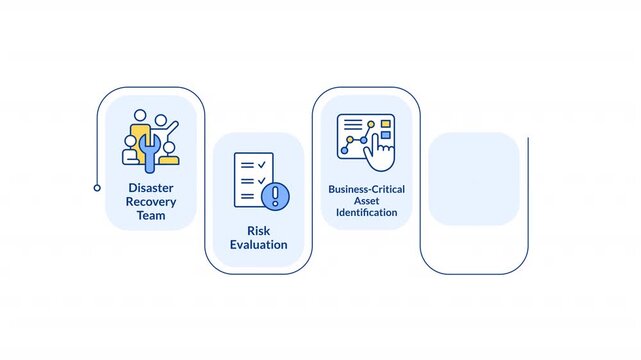 Effective disaster recovery plan infographic animation rectangle. Business critical data protection. Cyber security technology. Flow chart animated steps. Sequence diagram. HD video, motion graphics