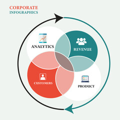 Corporate Business Infographic: Analytics, Customers, Product & Revenue Cycle