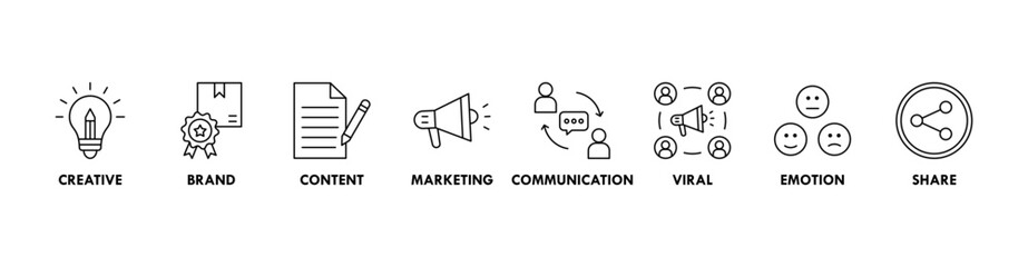 Storytelling banner web icon vector illustration concept with icon of creative, brand, content, marketing, communication, viral, emotion, and share