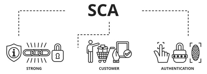 SCA - Strong Customer Authentication. Vector Illustration Concept with icons and keywords