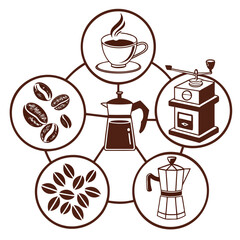Coffee making process diagram with beans grinder moka pot and cup