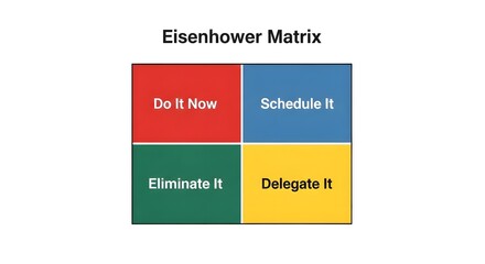 Eisenhower Matrix for Task Prioritization