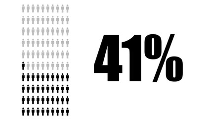 People or statistics with population and 90 percentage animation isolated on White background