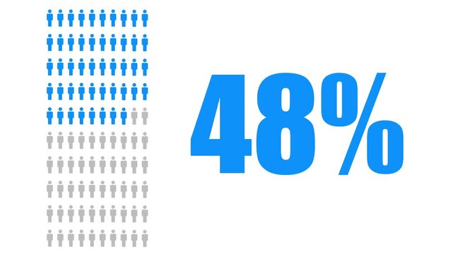 People or statistics with population and 66 percentage animation isolated on White background