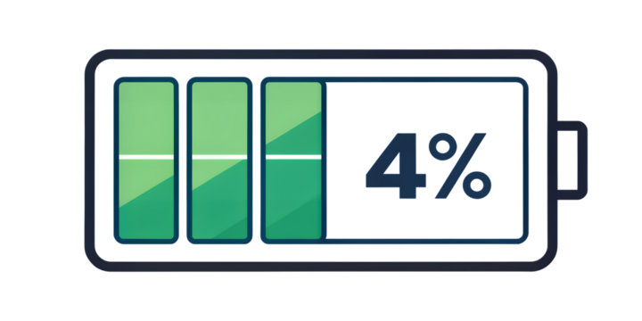 Low Battery Alert: Digital illustration of a battery icon with a 4% charge, symbolizing low power and the need for recharging.