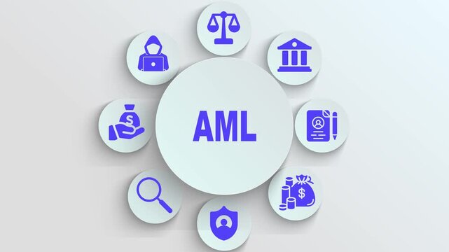 AML anti-money laundering financial concept, with digital icon animation, bank regulations, compliance, technology