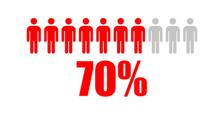 People or statistics with 70 Percent population icon
