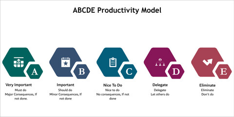 ABCDE Productivity Model. Infographic template with icons and description placeholder