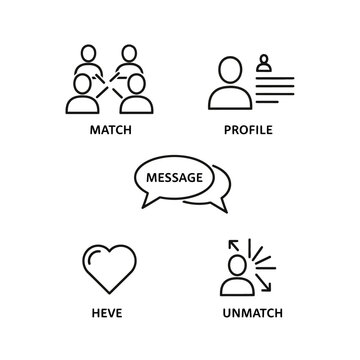 Set of black line icons for dating app interface: Match, Profile, Message, Love, and Unmatch symbols.