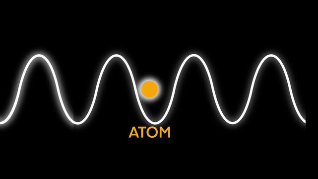 motion of physics and quantum physics, Largest atom is about 1000X smaller than wavelength of visible light, The particles are so small that their existence cannot be perceived