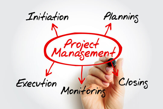 Project management diagram showing five key stages: initiation, planning, execution, monitoring, and closing. Visual representation of project lifecycle and workflow process for business management