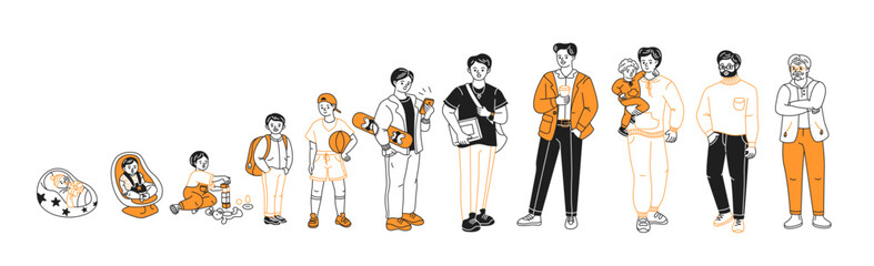 Obraz premium Doodle vector illustration depicting various life stages of a male. From baby to elderly, each age is represented in a minimalistic style. Colors include black, white, and orange.
