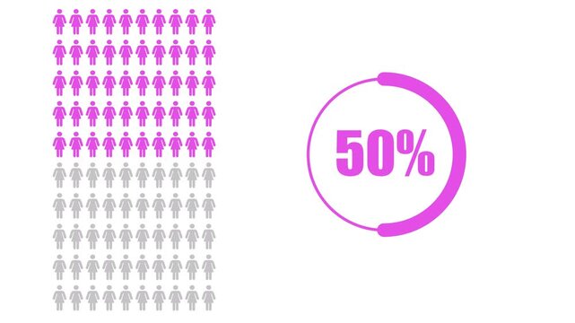 People or statistics with 50 Percent female icon animation isolated on white background