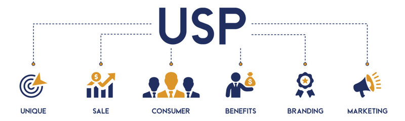 USP website icons vector concept illustrated with an icons of marketing, branding, benefits, consumer, sale, unique.