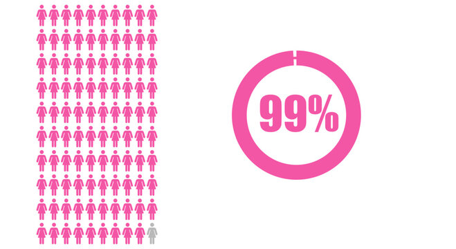 People or statistics with 99 Percent female icon isolated on white background
