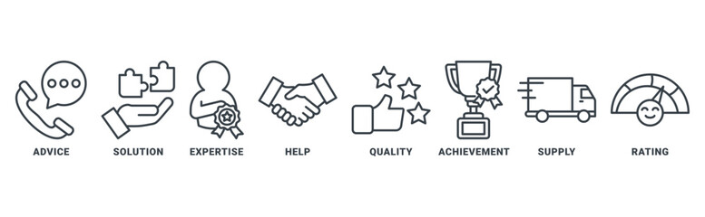 Customer Care icon set vector concept with icon of help, expertise, solution, advice, supply, reliability, quality, rating