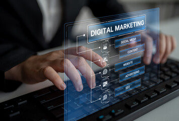 Digital marketing strategy broken down into categories: web, SEO, content, social media, and advertise. Digital tools enhance online marketing success across digital platforms. Spline