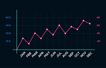 Obraz premium Financial Performance Chart Illustrating Monthly Growth and Seasonal Trends with Data Points and Teal Grid