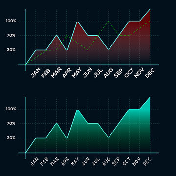 Dynamic Graphical Analysis: Two Contrasting Performance Metrics Displayed Over a Calendar Year With Monthly Data