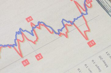 Close-Up Graph with Red and Blue Lines Showing Economic Trends