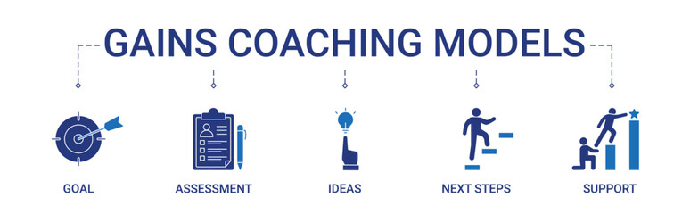 GAINS Coaching Model Banner with goal, assessment, ideas, next steps, support icon concept illustration