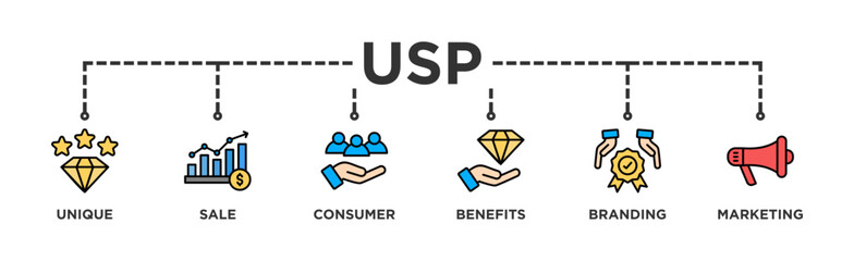 USP banner web icon illustration concept for unique sale proportion with icon of unique, sale, consumer, benefits, branding, and marketing