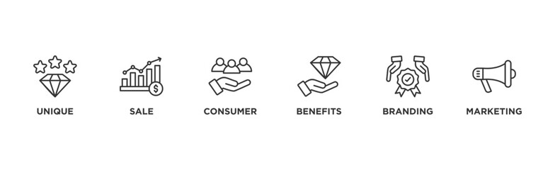 USP banner web icon illustration concept for unique sale proportion with icon of unique, sale, consumer, benefits, branding, and marketing