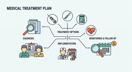 Medical Treatment Plan Infographic with Analysis Follow Up and Implementation Scheduling on White Background