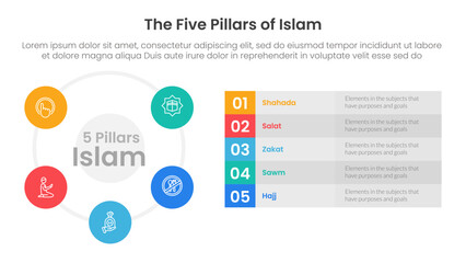 Naklejka premium five pillars of islam infographic template banner with big circle cycle and long box description with 5 point list information for slide presentation