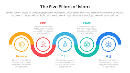 five pillars of islam infographic template banner with timeline circle up and down horizontal with 5 point list information for slide presentation