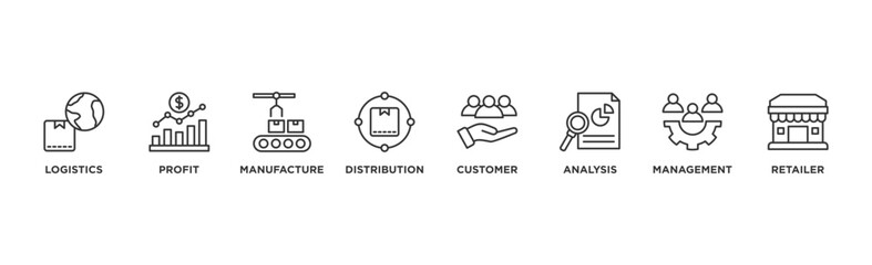 Supply chain management banner web icon illustration concept with icons of logistics, profit, manufacture, distribution, customer, analysis, management, retailer