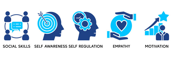 Emotional intelligence icon set vector illustration concept relate to social skills, self-awareness, self-regulation, empathy and motivation