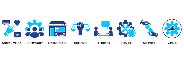 Social commerce icon set vector illustration concept relate to social media, community, marketplace, compare, feedback, service, support and virals