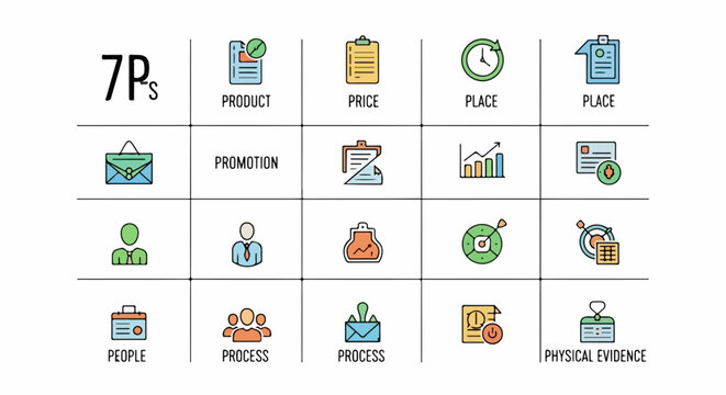 7Ps marketing mix elements in a business framework for strategic success and growth planning