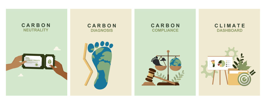 posters collection showing carbon neutrality certification, diagnosis footprint, compliance scales, and climate dashboard for comprehensive environmental business management. Flat. Vector illustration
