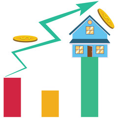 Rising Housing Prices and Real Estate Market