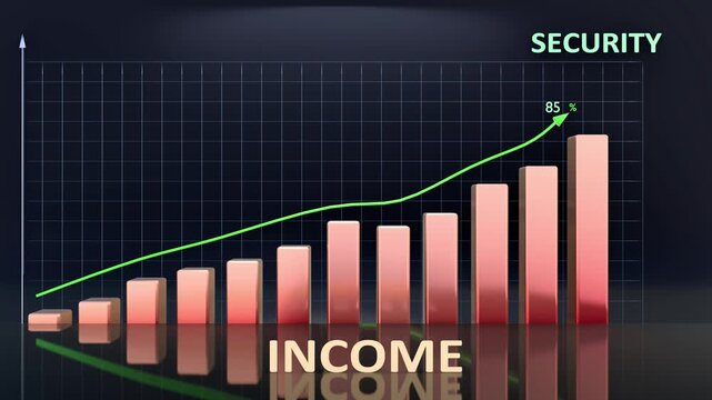 Income leads to Security - high and increasing values of income bring security. Income growing in time creates security in the future. 3d bar graph