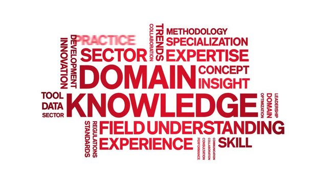 Domain Knowledge animated word cloud-text design animation tag kinetic typography seamless loop.
