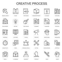 Creative process Icon collection, illustration, Modern Icons, 2025 © Kirk