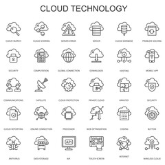 Cloudy Technology Icon collection, illustration, Modern Icons, 2025
