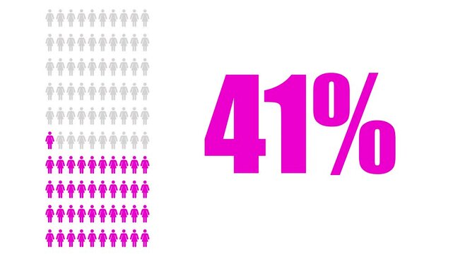 70 Percent of female Infographic icon animation Isolated on white Background