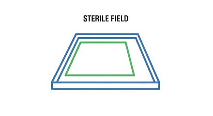 A sterile field diagram with blue and green lines on a white background in a simple graphic style