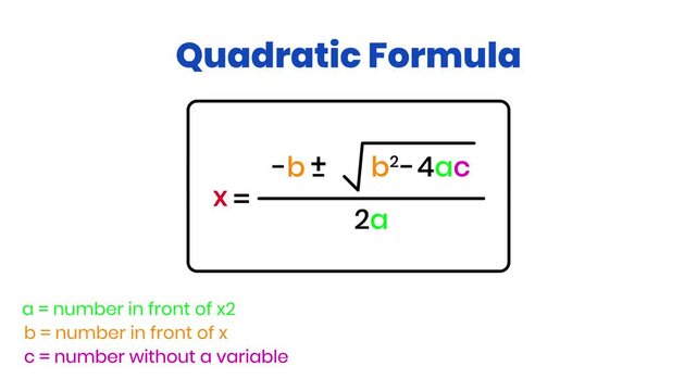 Animated math formula showing solution to quadratic equation on 4K white background