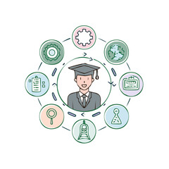 Graduate with cap surrounded by career icons for employment planning and future success in green economy jobs