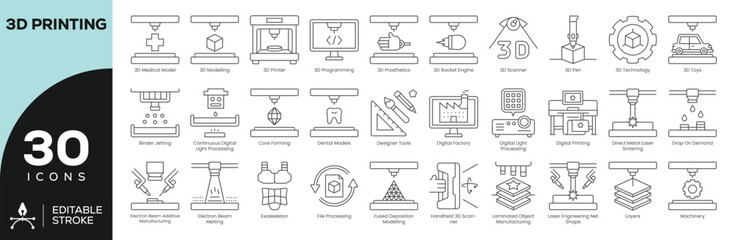 3D Printing Technology Icon Set - 30 Editable Stroke Vector Icons for Additive Manufacturing (DLP, FDM, SLS, CAD Modeling)