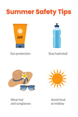 Summer safety infographic with icons showing sun protection, hydration, sun avoidance, and summer accessories. Flat vector illustration for health, travel, and education