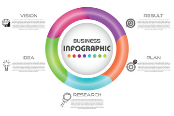 Obraz premium Colorful circular business infographic showing vision, research, plan, and result, perfect for professional presentations, data visualization, and modern workflow concepts.