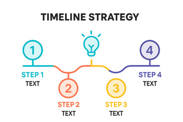 Timeline strategy infographic with four steps and lightbulb symbol timeline strategy diagram